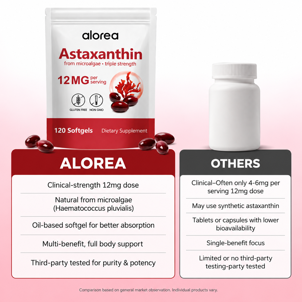 Alorea Astaxanthin 12mg