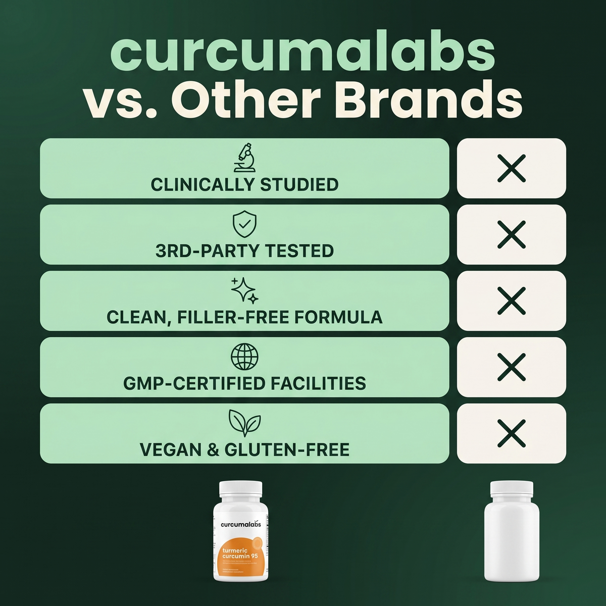 Turmeric Curcumin 1,000mg — 95% Curcuminoids + BioPerine®